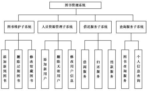 全屏顯示功能在課程、章節與圖書管理服務中的應用